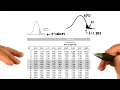 t-Table - Intro to Inferential Statistics