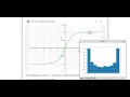 Intuition behind Batch Normalization for training deep neural networks