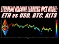 ETHEREUM ETH Risk Analysis vs Alt Coins BTC and USD using Machine Learning Modeling