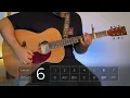 É ELE || @dropsINAoficial  / Paulo Vicente || Acoustic Guitar Tutorial - COVER