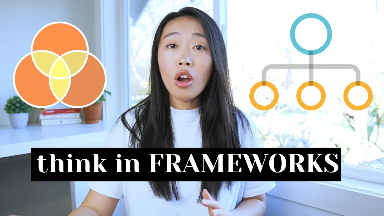Outline Video How to Think Fast Before You Speak: Framework Thinking