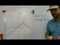 Absolute Value Graphing Vertex Y-Intercept and Solutions