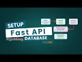 The FastAPI Setup I Wish I Knew Earlier - Async ORM Alembic Guide