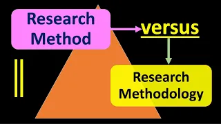 Lecture-6 Research Method vs Research Methodology Method vs Methodology