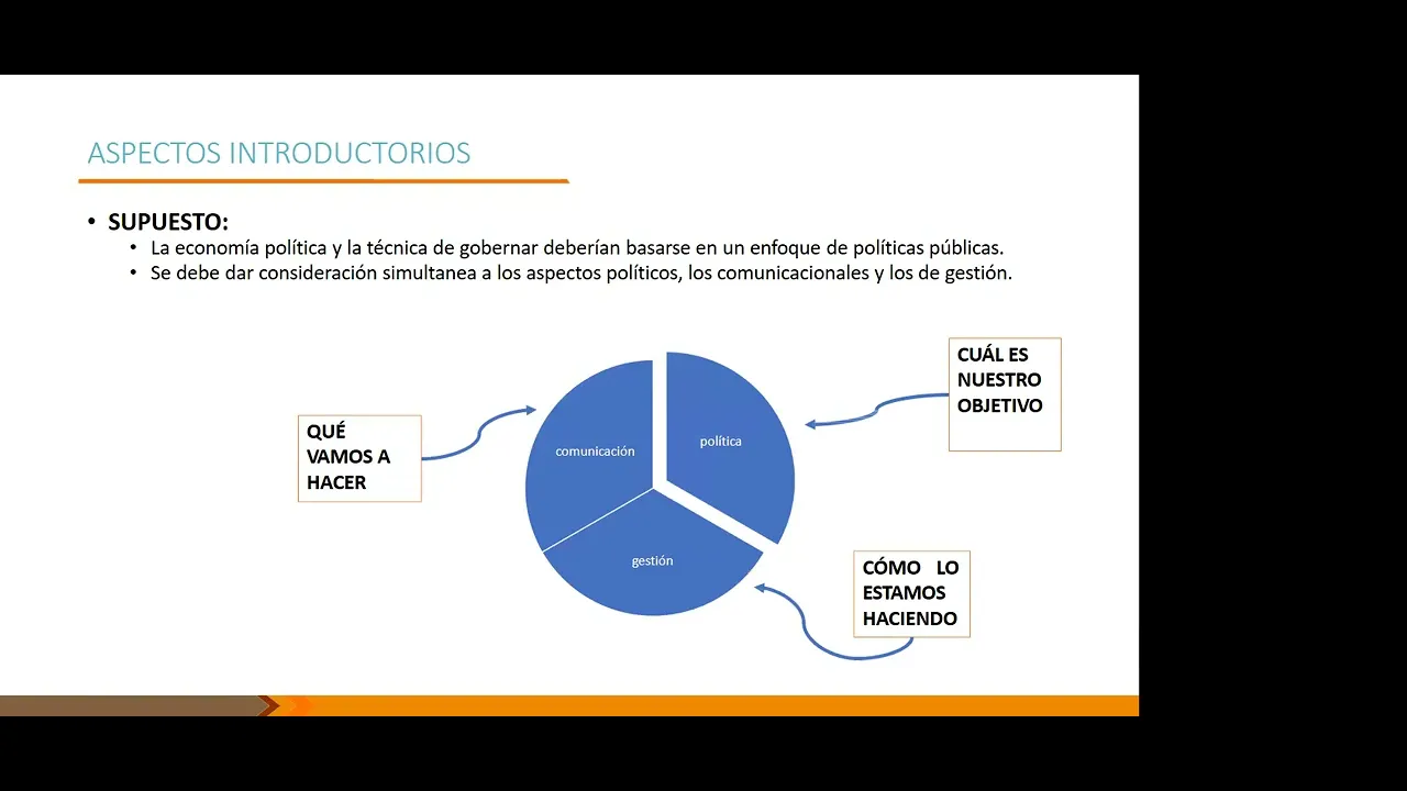 ANÁLISIS Y GESTIÓN DE POLÍTICAS GUBERNAMENTALES EN LOS DIVERSOS NIVELES DE GOBIERNO