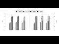 How to make graphs Using sigma plot for beginners