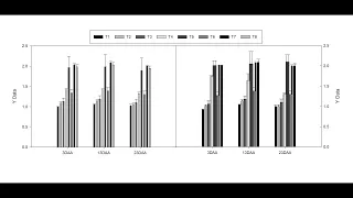 How to make graphs Using sigma plot for beginners