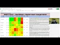 Making Stacked Draftkings Lineups Using the Domination Station Optimizer Week 1