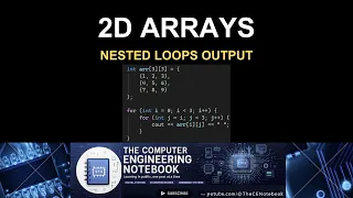 C 2D Arrays Predict the Output of This Nested Loop by Hand