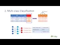 Multi-class Classification