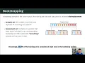 Bootstrap Sampling