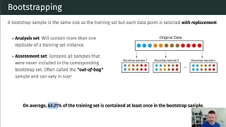 Bootstrap Sampling