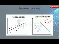 Lecture 2 Basics of Machine Learning Explained Python with AI ML Series VProTech Digital