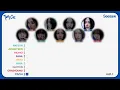 TWICE (트와이스) - SEESAW (Line Distribution)