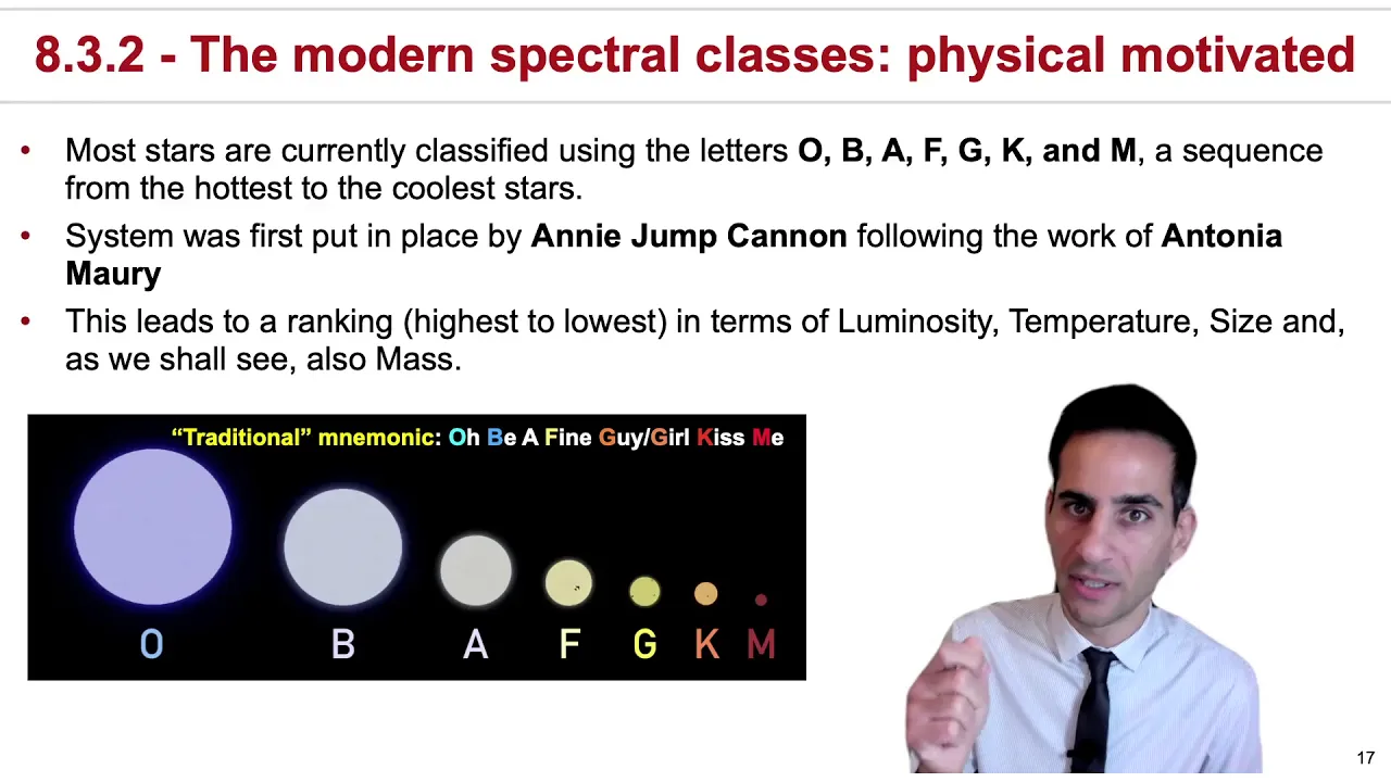 8.3-8.3.3 - How to classify stars, Balmer lines, the modern Harvard system and how to do it