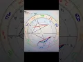 Tamar Braxton-Astro Aspects Pt 2