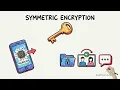 The Oldest Trick in Cryptography And the Problem It Can t Solve