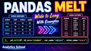 Pandas melt Explained Reshape Data from Wide to Long Format