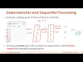 Limitations of Parallel Processing
