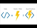 Deploy computer vision applications using Custom Vision and Azure Functions in Python