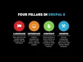 DrupalCon Dublin 2016 Drupal 8 s Multilingual APIs Building for the Entire World