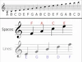 Music Theory - Treble Clef Understanding Identifying Notes