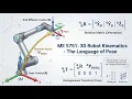 L1 Part2 3D Kinematics Euler Angles Quaternions Screw