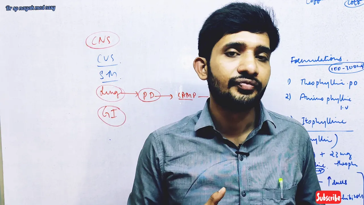 Theophylline pharmacology (methylxanthines)
