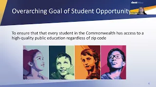 FY24 Student Opportunity Act Plans Overview of New 3-Year Cycle January 9 2024
