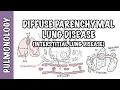 Interstitial Lung Disease ILD - Classification pathophysiology signs and symptoms