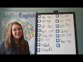 U5B Essentials Spelling Analysis