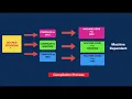 CLASS 9 10 11 12 COMPUTER SCIENCE - Java Platform Independent language