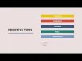 JavaScript Primitive Types Tutorial