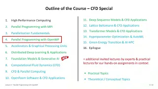 2026 High Performance Computing Lecture 4 Parallel Programming with OpenMP Part 1