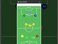 Make Your Own Football Lineup With Player Photos