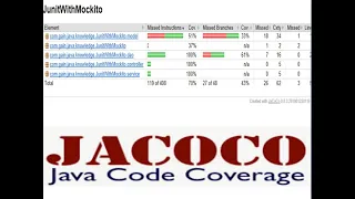 SPRING BOOT WITH JACOCO CODE COVERAGE