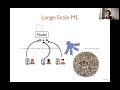 Eugene Bagdasaryan How to backdoor Federated learning