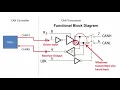 Controller Area Network CAN programming Tutorial 7 Transceiver functional block