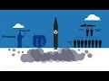 How a U S Nuclear Strike Actually Works