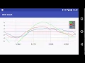 GraphView and Accelerometer on Android