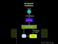 Spring Boot Internal Architecture and Workflow Diagram 2025 Edition