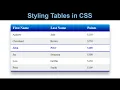 Styling HTML Tables in CSS How to Style HTML Tables with CSS