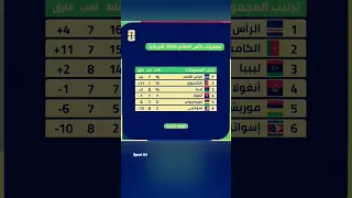 ترتيب مجموعة المنتخب الليبي في تصفيات كأس العالم 2026 بعد الفوز على إسواتيني 