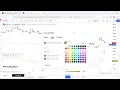 Tradingview accumulation distribution indicator EASY SET UP