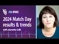 Match Day 2024 results NRMP match rates by specialty SOAP match statistics plus Match Day 2025