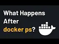 Docker Inter-Process Communication Between Docker CLI and Docker Daemon