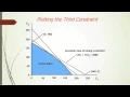 PMS3 3-Solve an LP Model Graphically