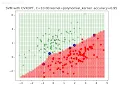 Implementing SVM Dual quadratic program with CVXOPT