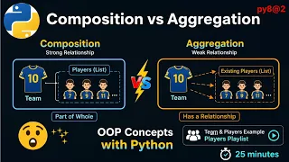 py8 2 Python OOP Tutorial Composition vs Aggregation Player List Example