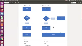 Linux Shell Scripting Unit 4 if statement Part 1 of 2